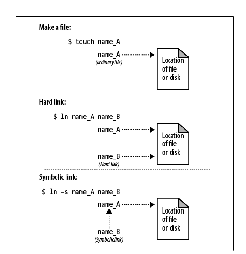 Copy symbolic links